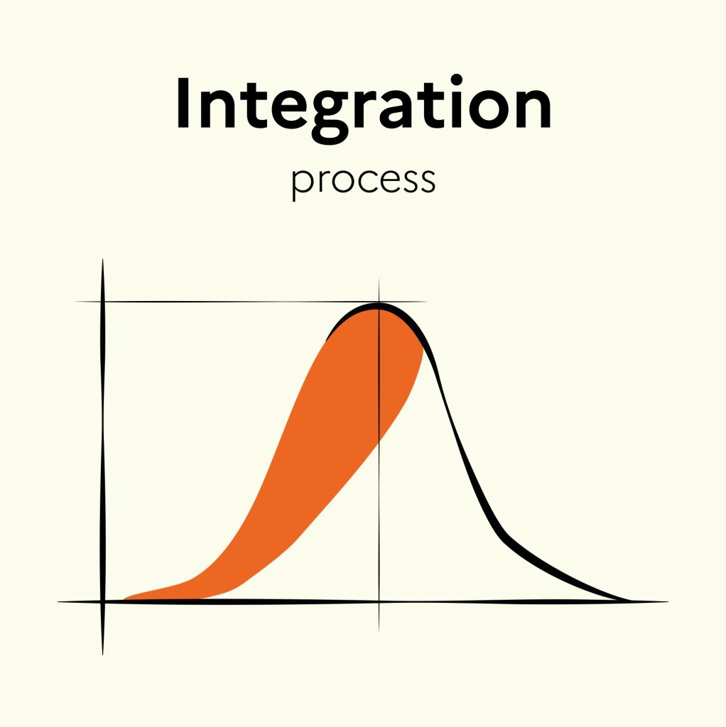 How do you assess a farm's overall welfare score? Focus on the ...