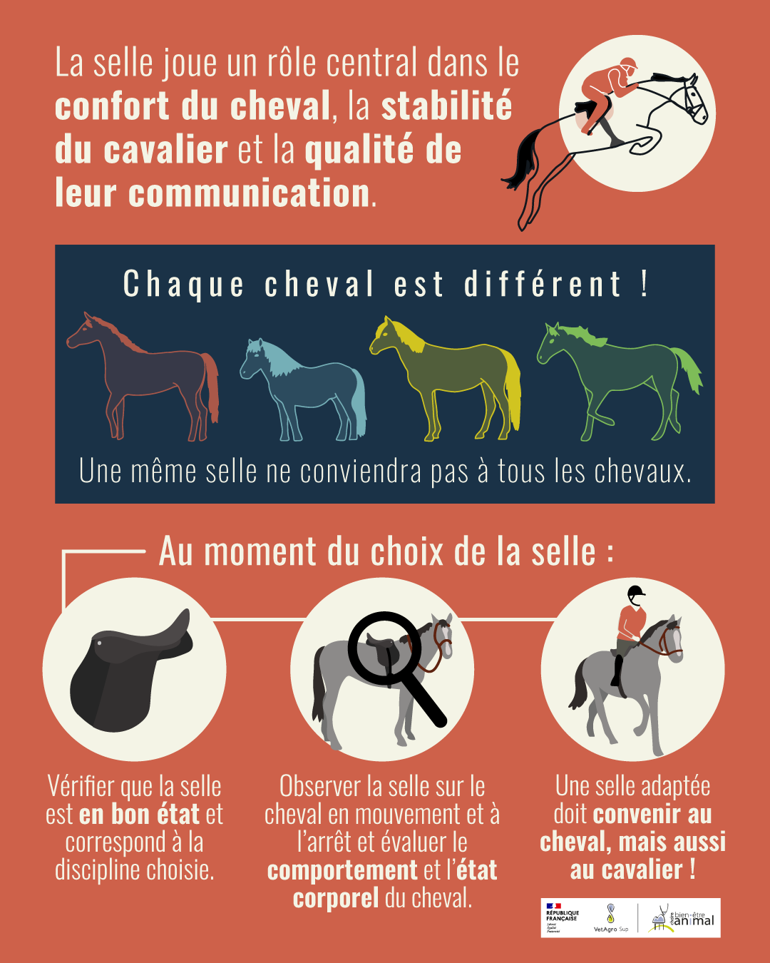 Pour résumer